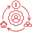 B2B & B2C Sales